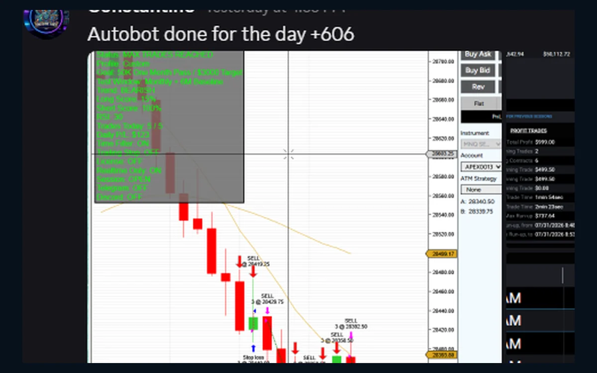 Customer-submitted auto bot session chart