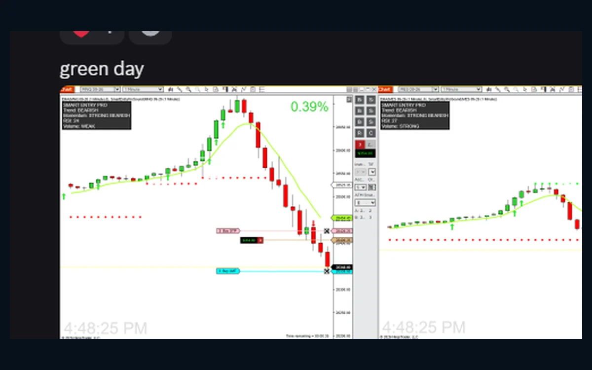 Customer-submitted green day trading charts
