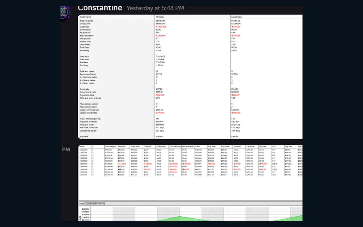 Customer-submitted trading evaluation statistics